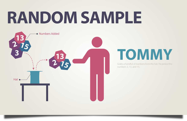 Quota Sampling Definition Psychology