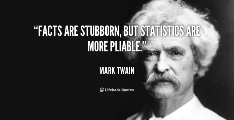 Mark Twain Statistics Quote - ShortQuotes.cc