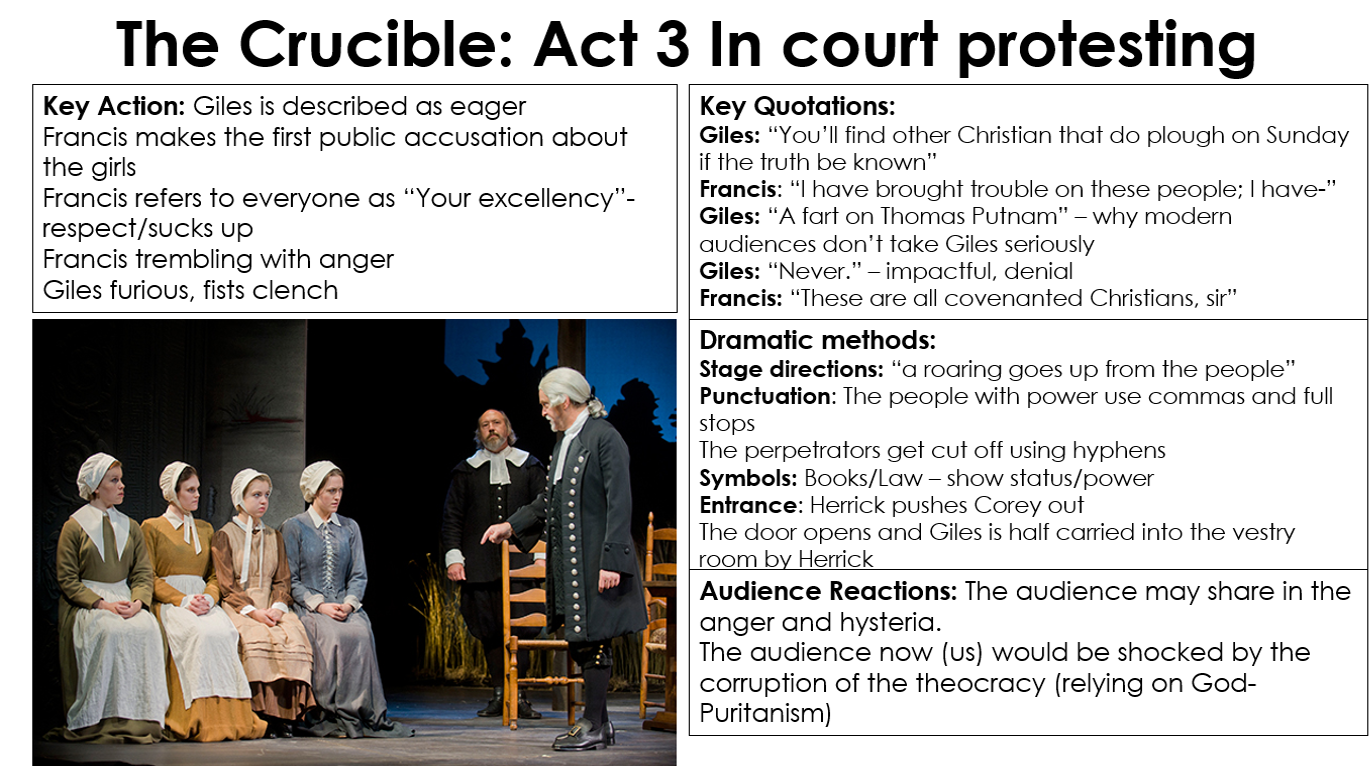 The Crucible Act 3 Quotes