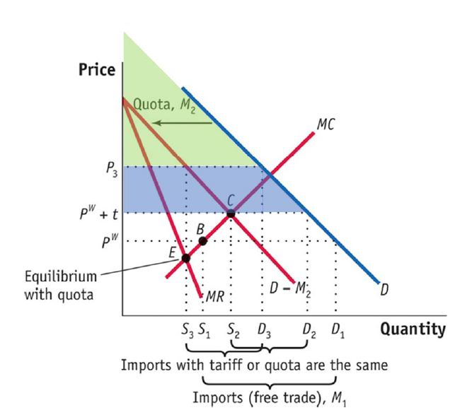 quota-rent-definition-shortquotes-cc