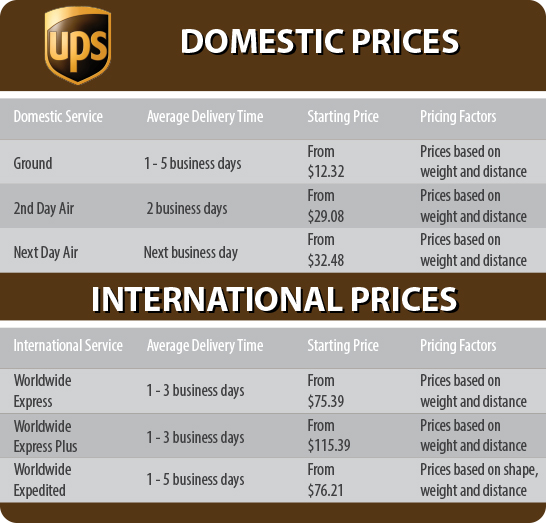 ups mailbox prices